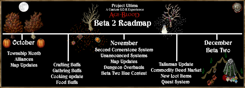 File:Beta Two Roadmap.png